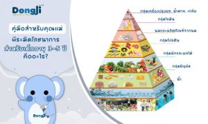 ทำความเข้าใจเกี่ยวกับพีระมิดโภชนาการสำหรับเด็กวัย 3–5 ปี